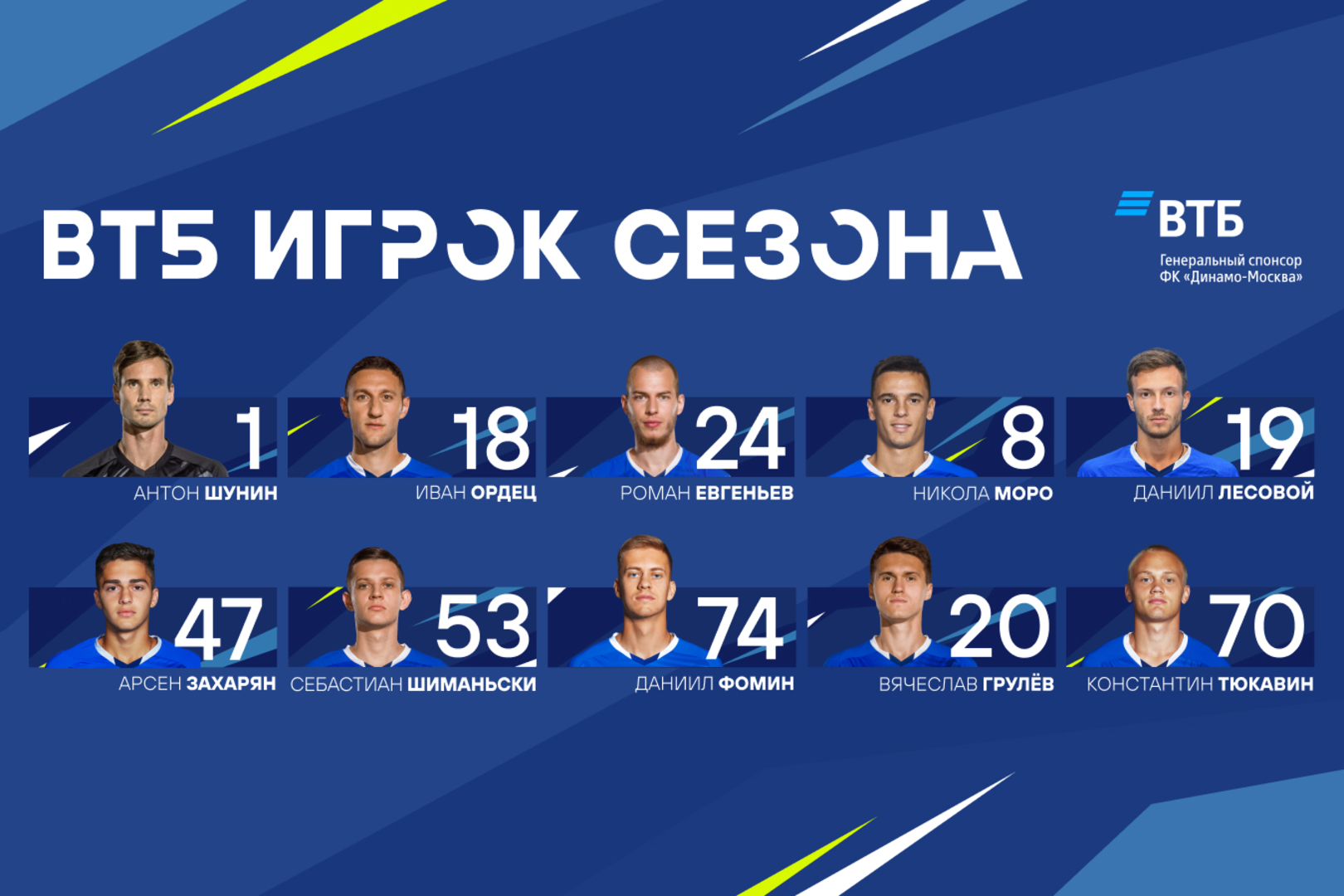Началось голосование за ВТБ игрока сезона-2020/21