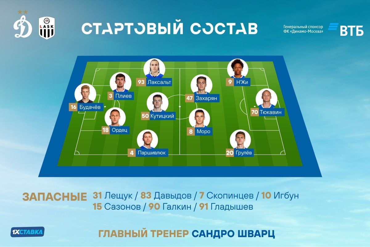 Тюкавин выйдет в стартовом составе «Динамо» в контрольном матче с ЛАСК